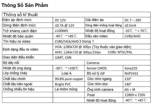 Camera 360 độ Safeview 3D LD900 Sony cho các dòng Honda