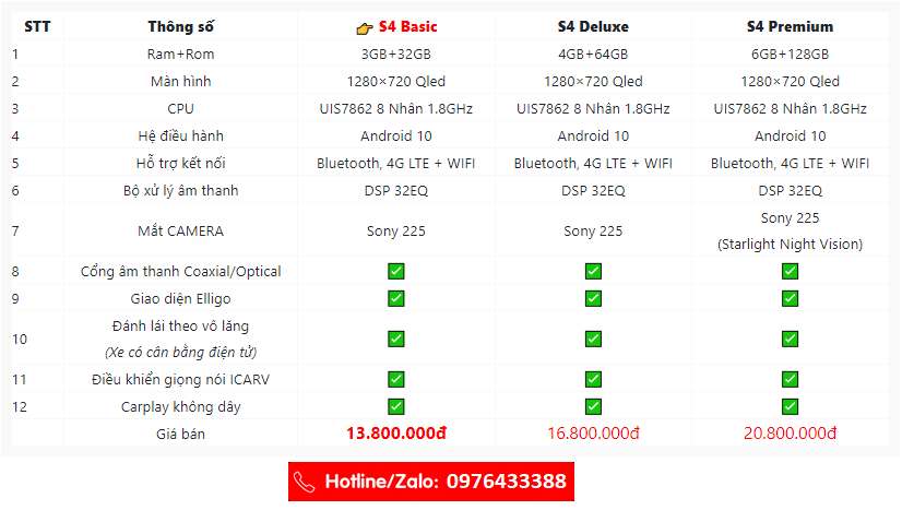 Màn Hình Android Elliview S4