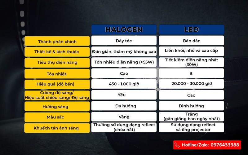 ĐÈN BI GẦM ZESTECH A1G