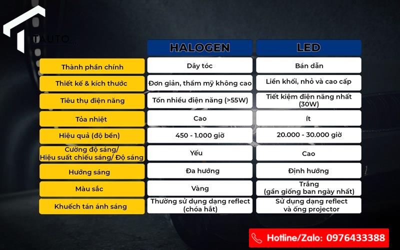 ĐÈN BI ZESTECH LED A7