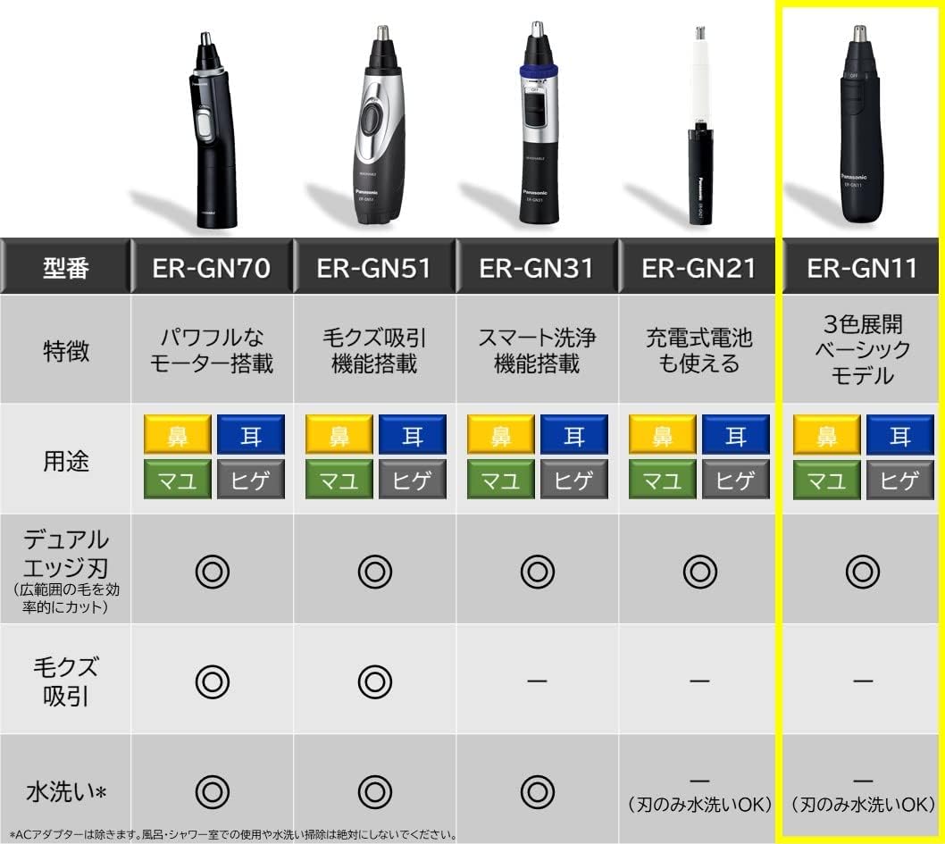 Máy tỉa lông Panasonic ER-GN11 - lưỡi kép, màu đỏ