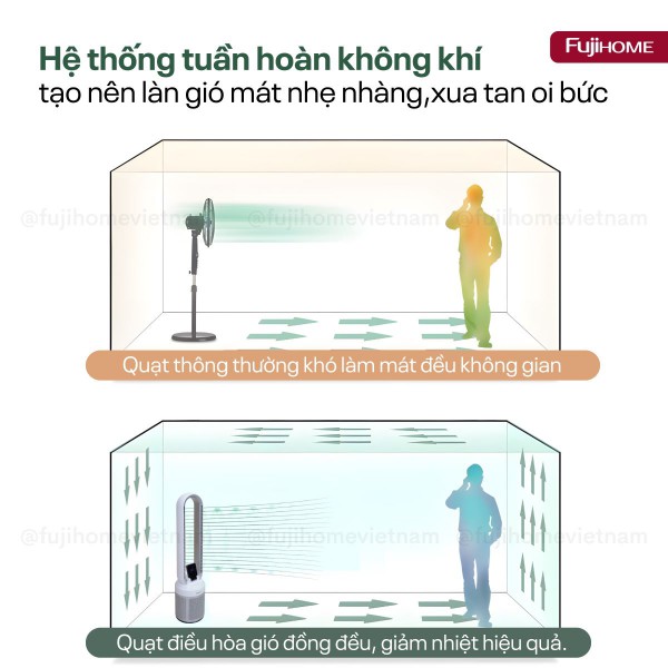 Quạt không cánh tích hợp lọc không khí Fujihome BF308DC