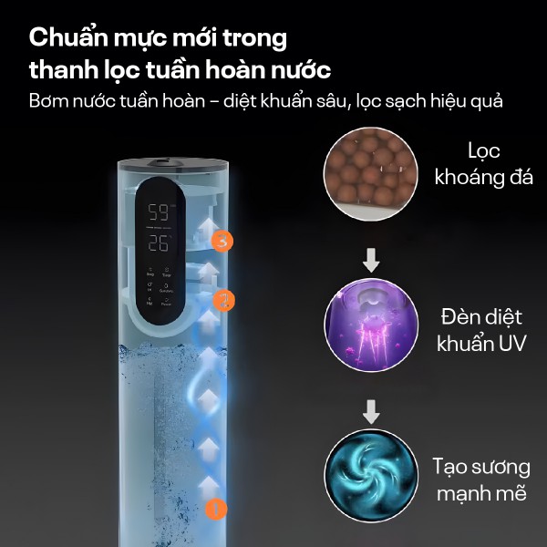 Máy Tạo Ẩm, Xông Tinh Dầu, khử khuẩn UV điều khiển WIFI Fujihome HM10UV-WIFI