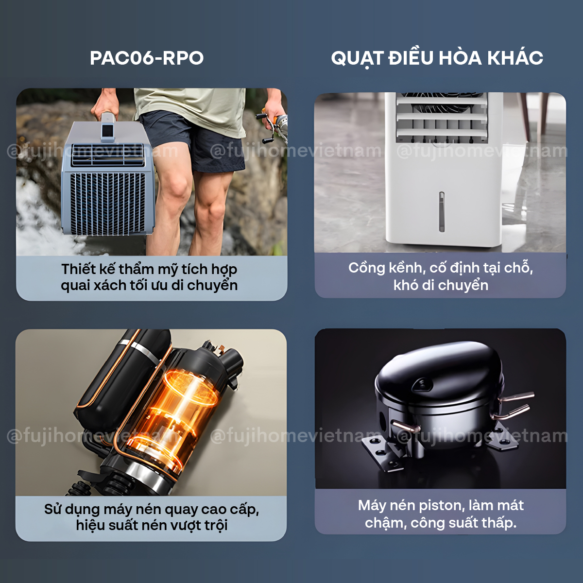 Máy điều hòa mini di động thông minh Fujihome PAC06-Pro công nghệ INVERTER