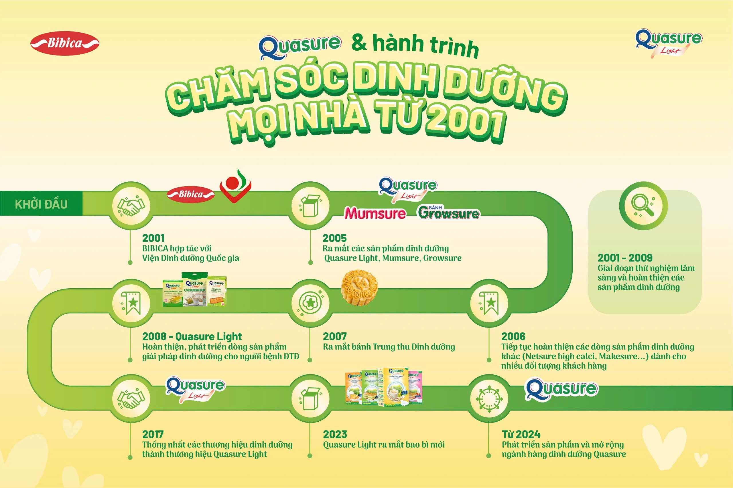 Quasure - Đồng hành cùng sức khỏe người Việt suốt 2 thập kỷ