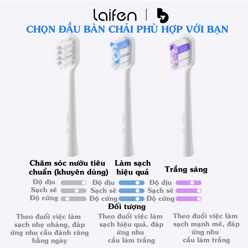 Đầu thay thế bàn chải điện Laifen Wave thế hệ mới
