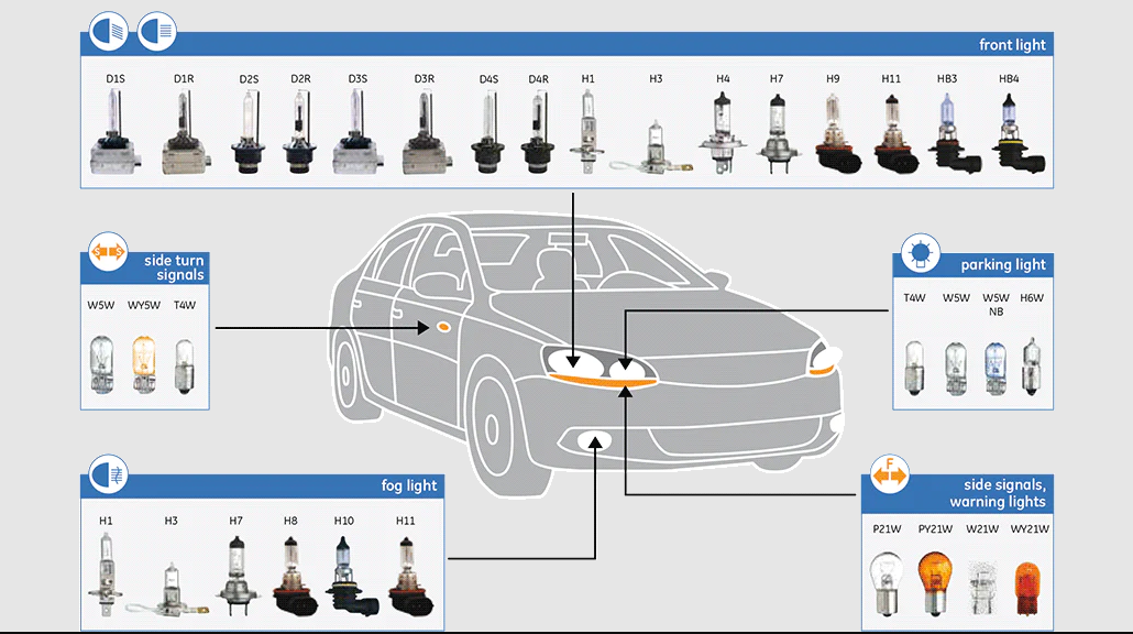 ĐÈN PHA /CỐT Ô TÔ