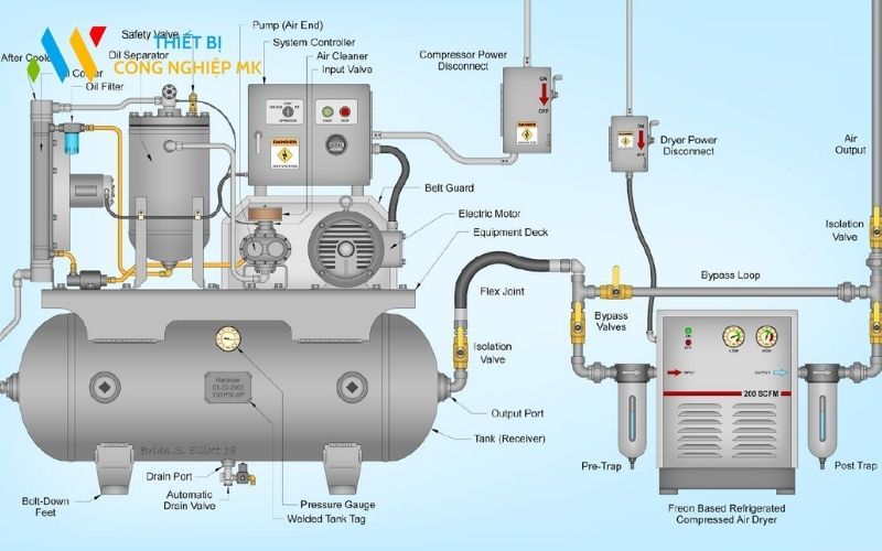 Phụ kiện máy nén khí trục vít: Chất lượng cao, đa dạng