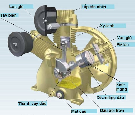 Máy Nén Khí Piston Là Gì ? Cấu Tạo Và Nguyên Lý Hoạt Động