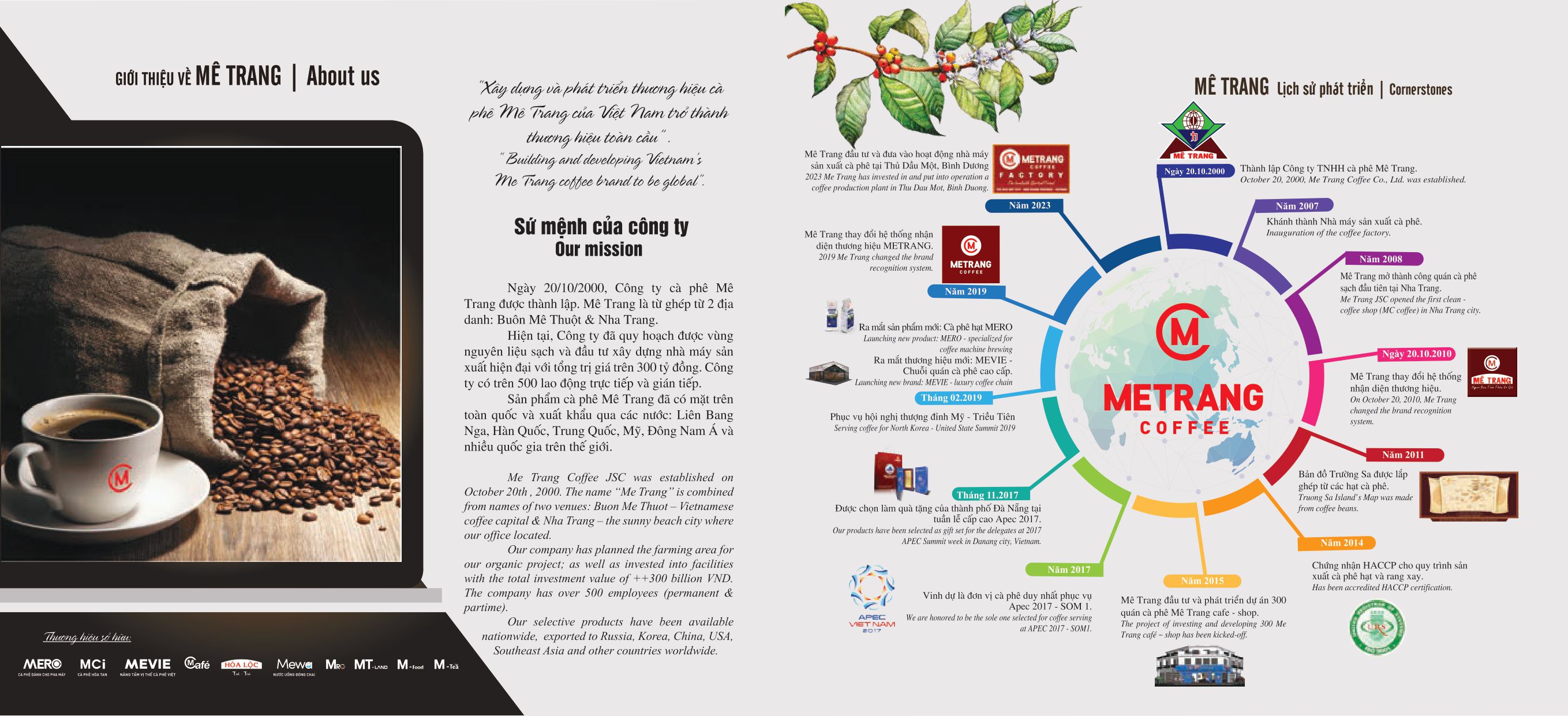 Cà phê Mê Trang; METRANG COFFEE; Metrang Coffee;
cà phê Việt Nam; cà phê mê trang; cà phê robusta; cà phê arabica; cà phê hạt; cà phê pha máy; cà phê bột; cà phê sạch; cà phê cao cấp; cà phê hòa tan; cà phê hút chân không; cà phê đặc sản; cà phê chế biến ướt; OEM coffee; ODM coffee