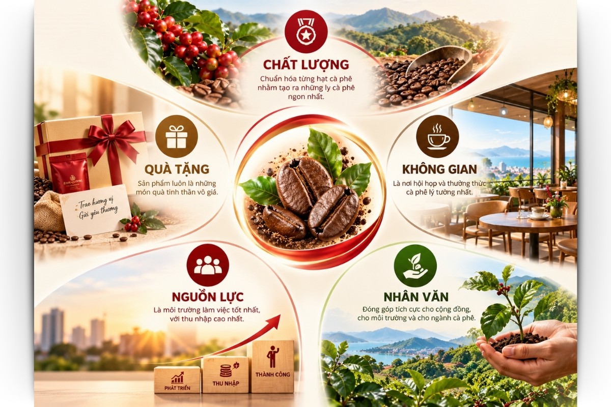 cà phê Việt Nam, cà phê mê trang, cà phê robusta, cà phê arabica, cà phê hạt, cà phê pha máy, cà phê bột, cà phê sạch, cà phê cao cấp, cà phê hòa tan, cà phê hút chân không, cà phê đặc sản, cà phê chế biến ướt, OEM coffee, ODM coffee