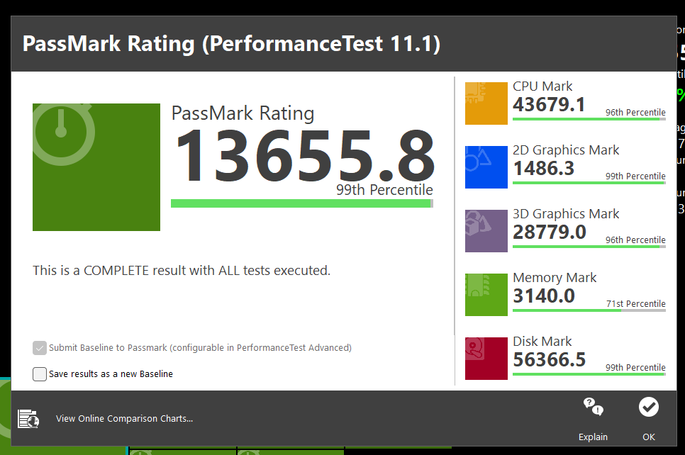 PassMark tổng thể: 13.655.8 điểm, disk rất cao