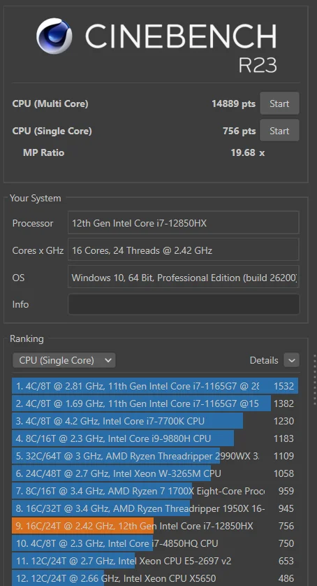 Kết quả Cinebench R23: 14889 điểm đa nhân, 756 điểm đơn nhân với Core i7-12850HX