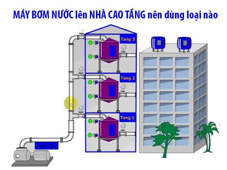 Cách Chọn Máy Bơm Nước Phù Hợp Với Nhà Từ 1 Đến 5 Tầng