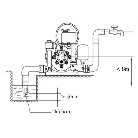 Máy bơm nước tăng áp Hanil PH405A (500w) - Nhập khẩu Hàn Quốc