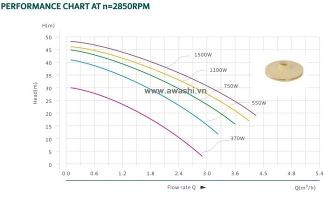 Máy bơm nước chân không đầu JET thông minh Awashi ASJ- 1500 (1500W)