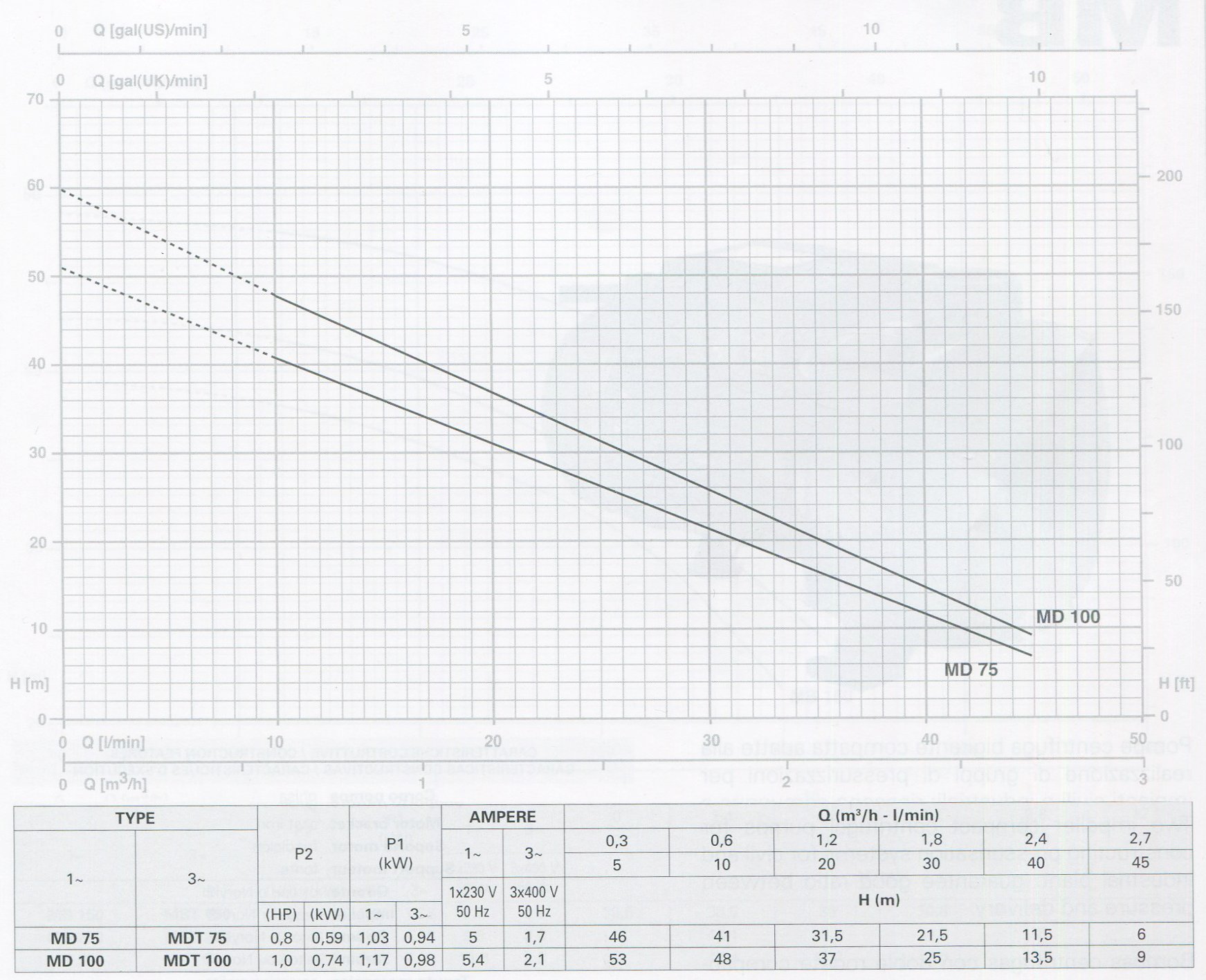 Máy bơm nước chân không Pentax MD 100 (1pha - 750W - Italy)