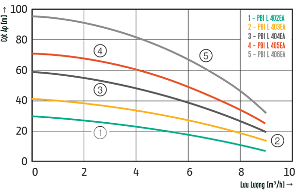 Máy bơm tăng áp tích hợp biến tần WiLo PBI-L803EA (1,85kW)