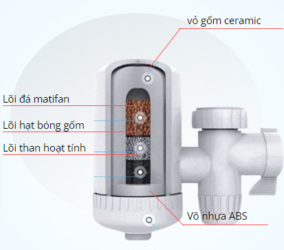 Đầu Lọc Nước Tại Vòi