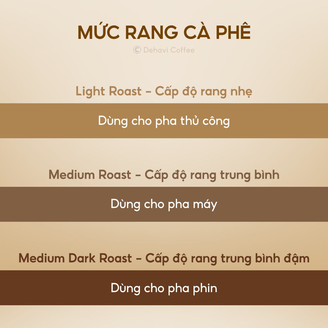 Cà phê ARABICA Pha Máy