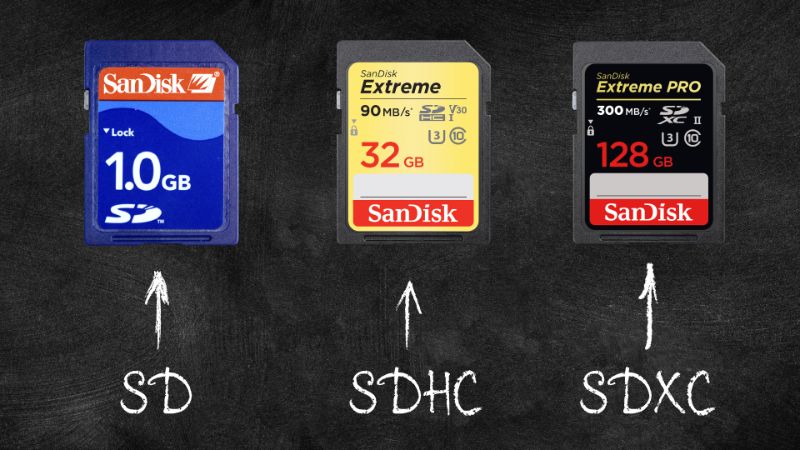 Các loại thẻ nhớ SD