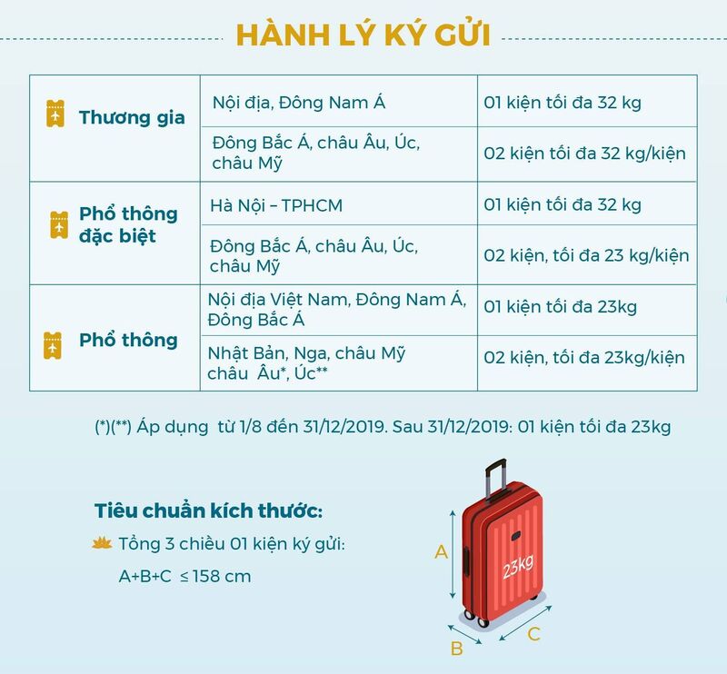 Quy định hành lý ký gửi của hàng không Vietnam Airlines