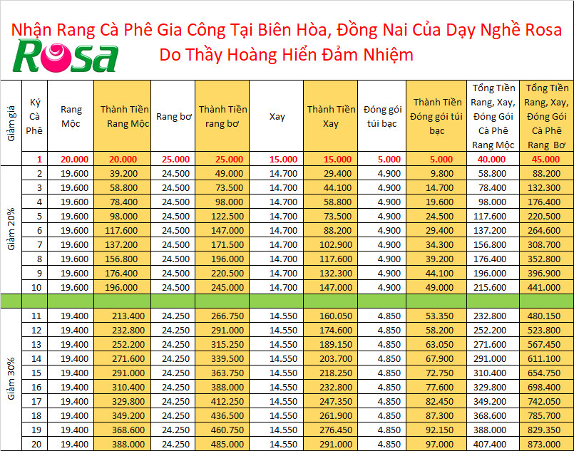 Dịch vụ Nhận Rang Cà Phê Gia Công Tại Biên Hòa, Đồng Nai Của Dạy Nghề Rosa Do Thầy Hoàng Hiển Đảm Nhiệm
