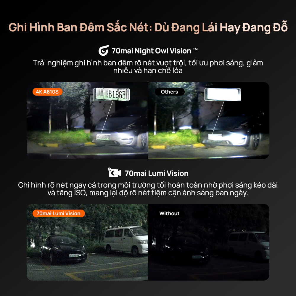 Camera hành trình 70MAI A810S