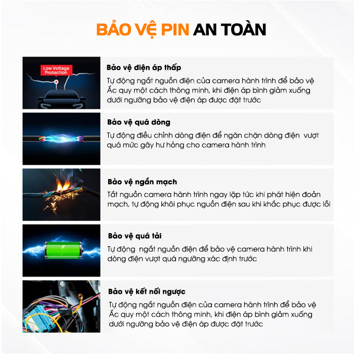 Bộ dây nguồn giám sát đỗ xe 70MAI OBD 2