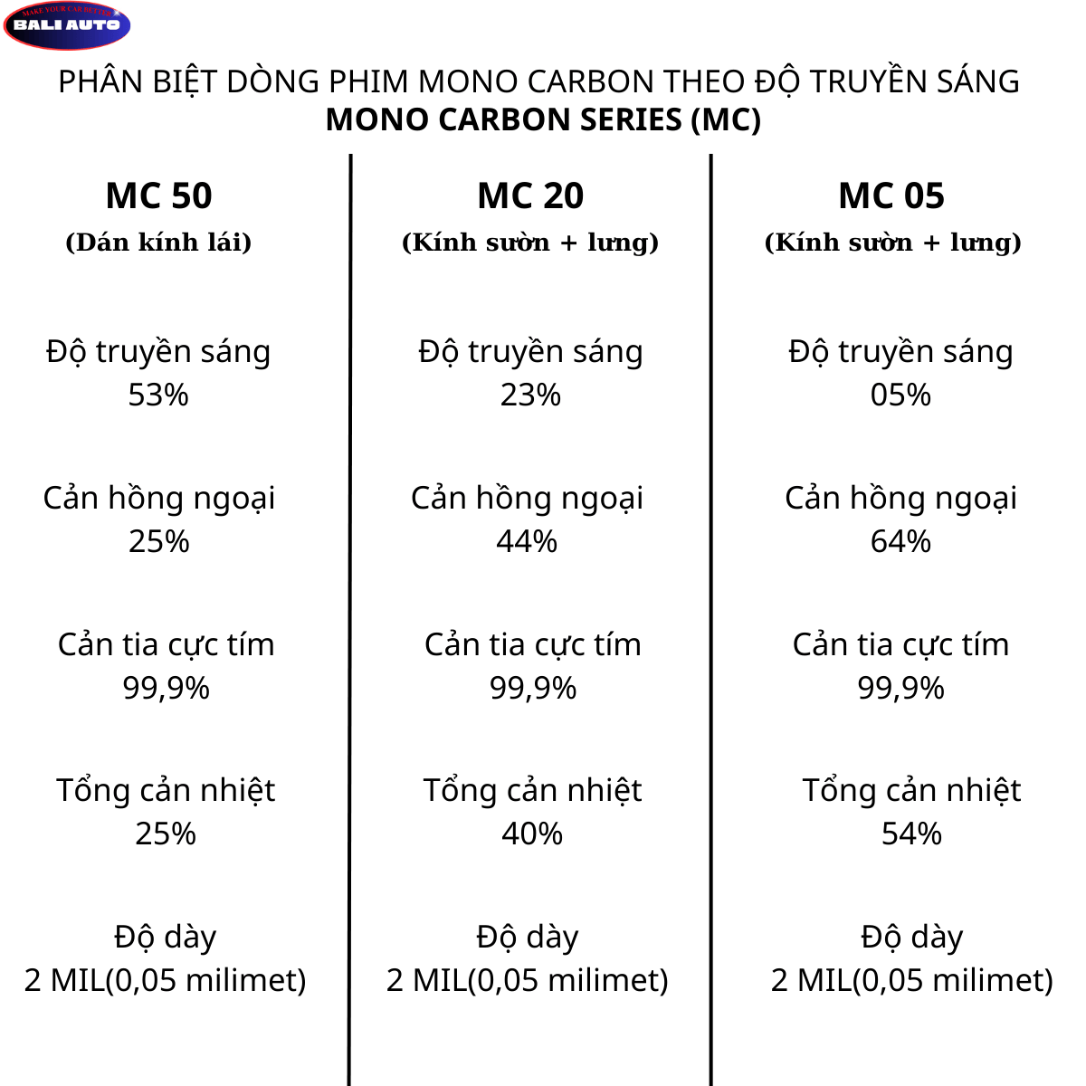 Gói phim cách nhiệt tiêu chuẩn MONO CARBON thương hiệu RAYNO