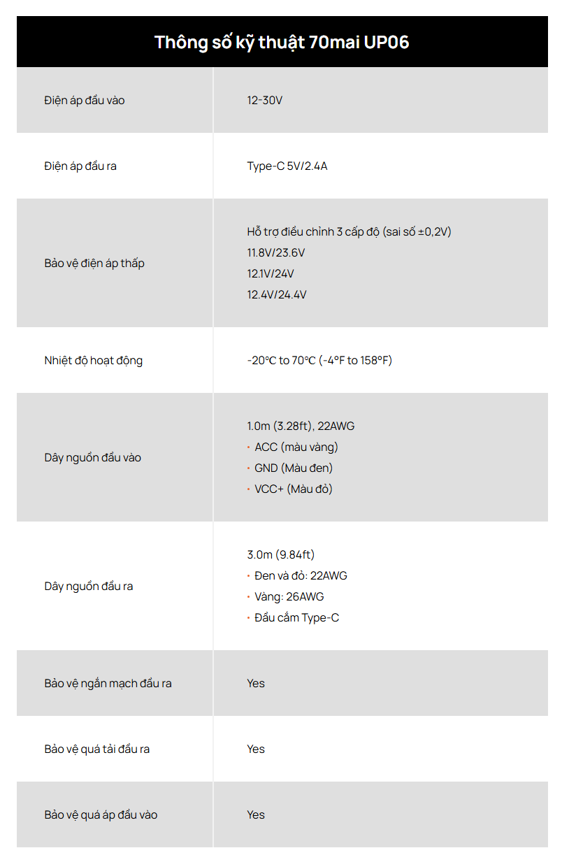 Bộ Hardwire Kit 70mai UP06 cho camera hành trình 70mai