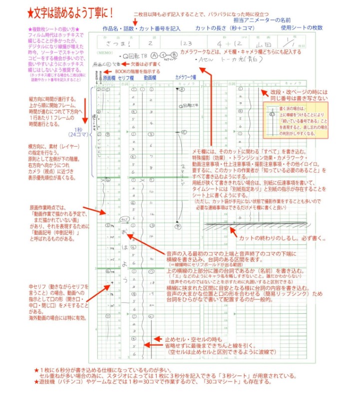 Timesheet-Lý thuyết cơ bản về Animation