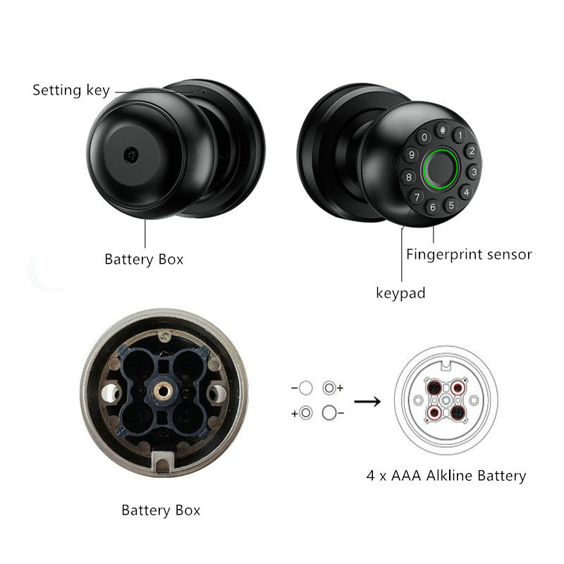 Khóa Urbanhome B1 ( Tay nắm tròn dễ dàng thay thế)