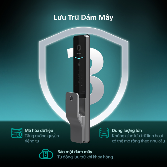 Khóa Cửa Vân Tay PHILIPS DDL702-FVP-7HWS