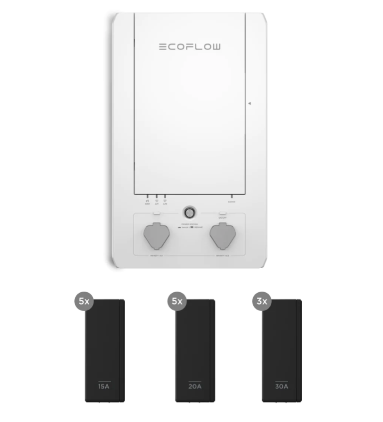 BẢNG ĐIỀU KHIỂN NHÀ THÔNG MINH ECOFLOW
