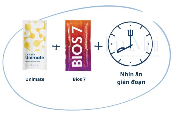 {FEEL GREAT} BIOS 7 VÀ UNIMATE CHANH GỪNG, BỘ ĐÔI SẢN PHẨM TĂNG TỐC ĐỐT MỠ, SỨC KHỎE TIÊU HÓA