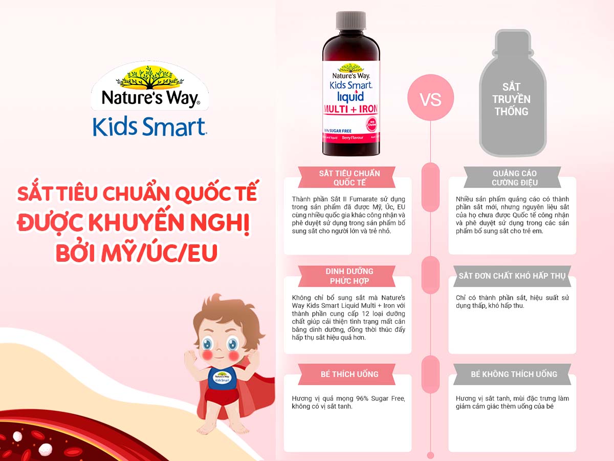 Sắt nước Nature's Way 200ml date 2/2025