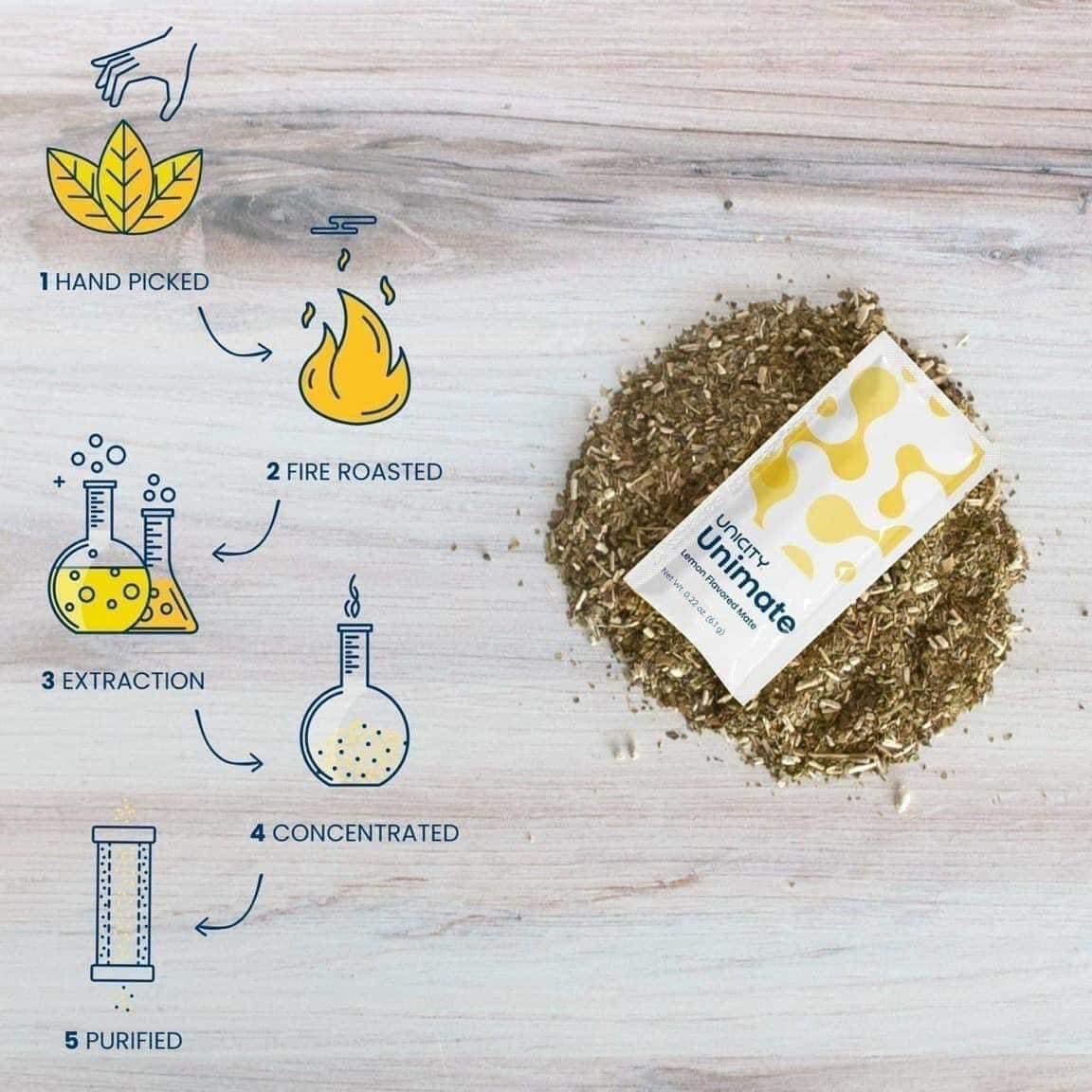 Unimate Chanh Gừng Unicity- Nước Uống Chăm Sóc Não Bộ, Bổ Sung Năng Lượng, Hỗ Trợ Đốt Mỡ 30 gói
