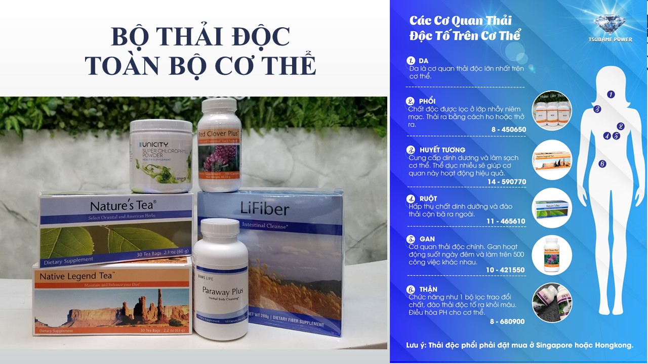 THẢI ĐỘC CƠ THỂ