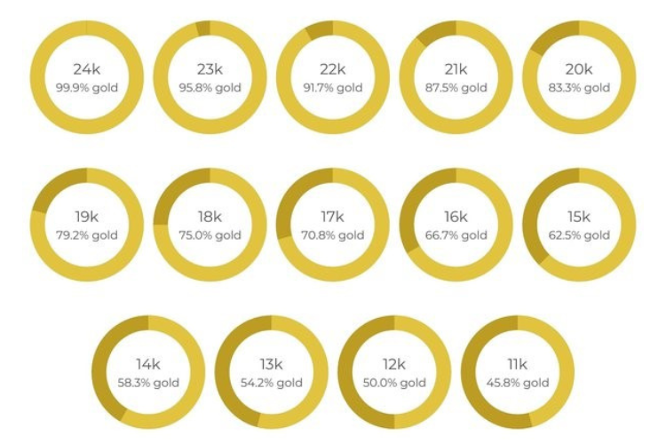 Vàng ta là gì? Giá bán và so sánh với vàng trắng, vàng tây