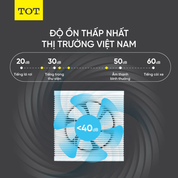 Quạt thông gió DC gắn tường size 15