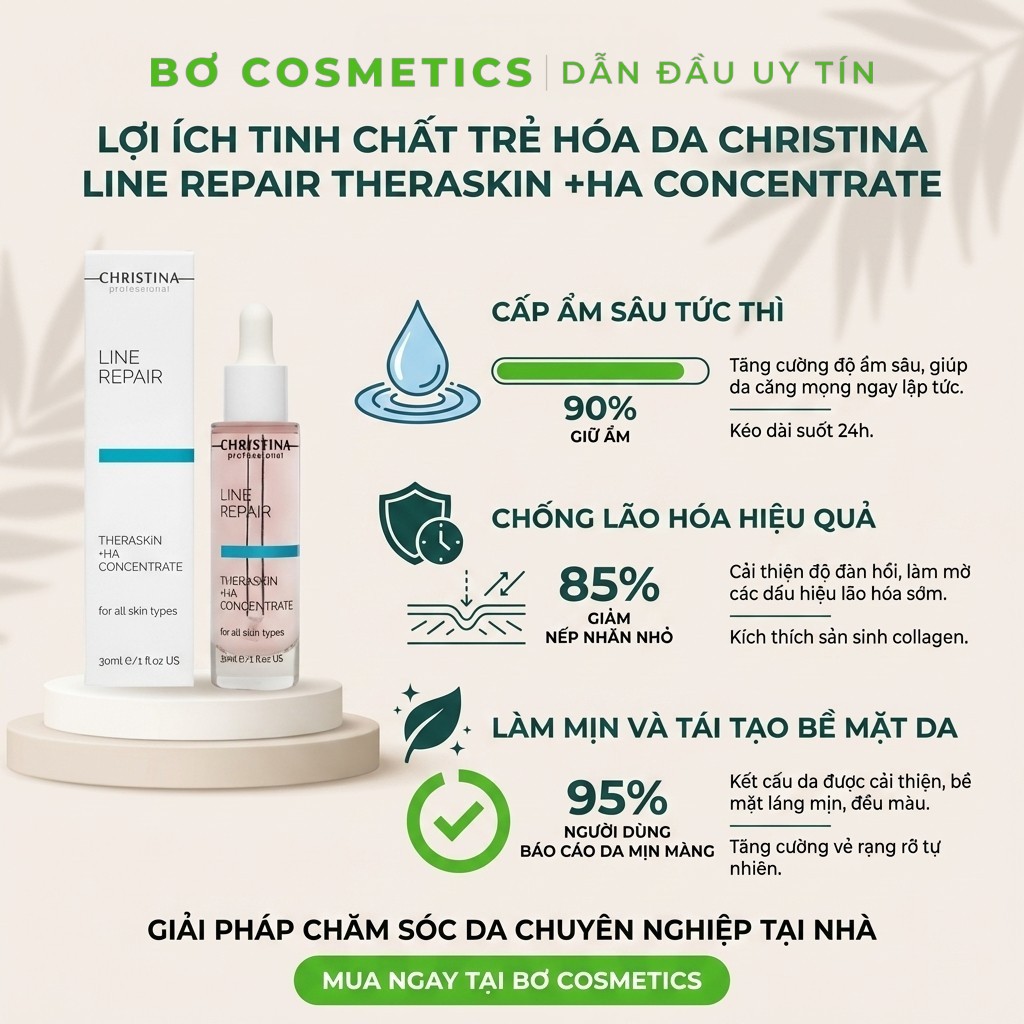 Tinh Chất Trẻ Hóa Da Christina Line Repair - Theraskin+HA Concentrate