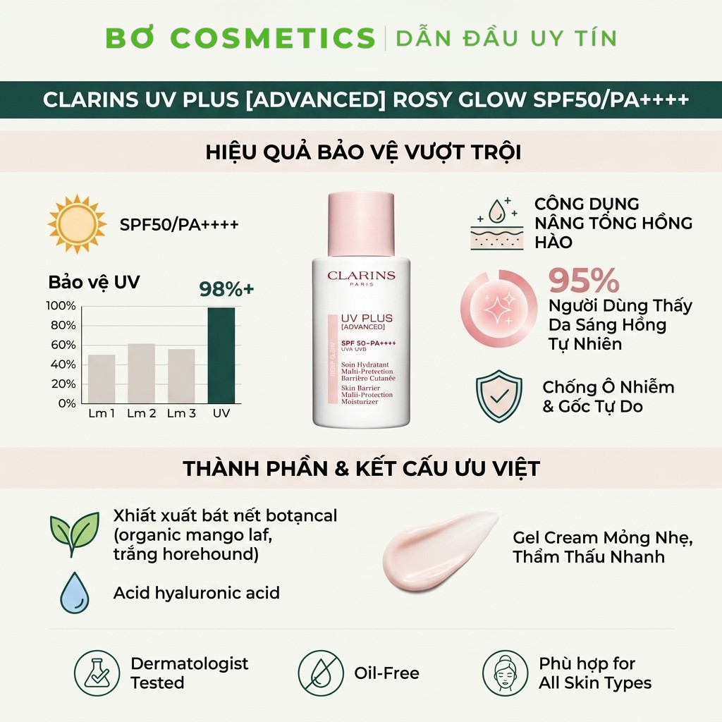 [Mẫu Mới] Kem Chống Nắng Clarins UV Plus [Advanced] Rosy Glow SPF 50 PA++++