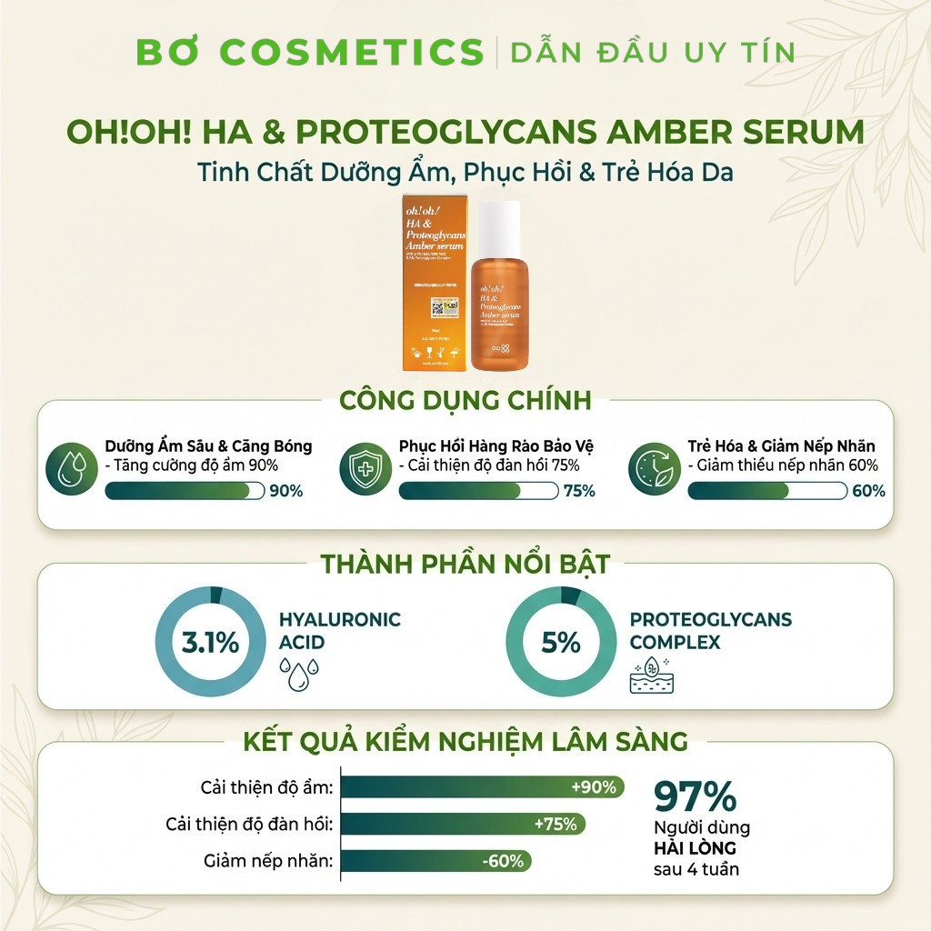 Tinh Chất Dưỡng Ẩm, Phục Hồi & Trẻ Hóa Da Oh!Oh! HA & Proteoglycans Amber Serum