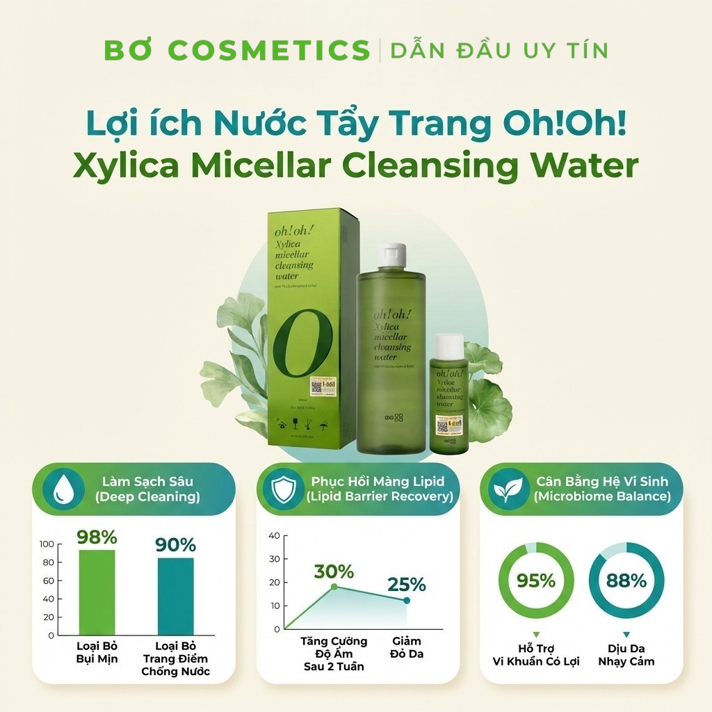 Oh!Oh! Xylica Micellar Cleansing Water - Nước Tẩy Trang Chuyên Sâu Phục Hồi Màng Lipid
