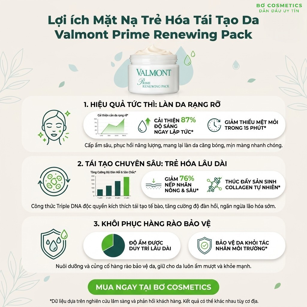 Mặt Nạ Trẻ Hóa Tái Tạo Da Valmont Prime Renewing Pack 75ml