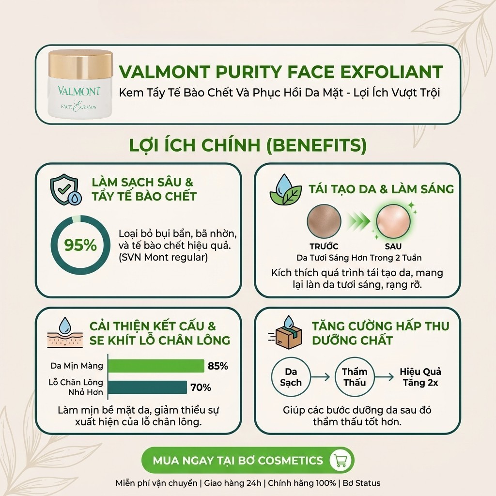 Kem Tẩy Tế Bào Chết Và Phục Hồi Da Mặt Valmont Purity Face Exfoliant