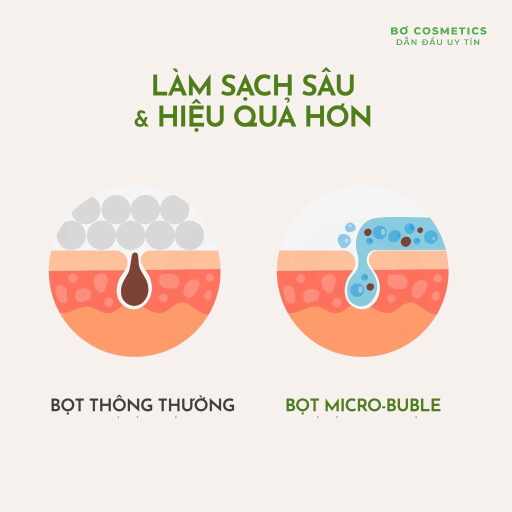 Sữa Rửa Mặt Detox Làm Sạch Sâu Oh!Oh! Microx Cleanser