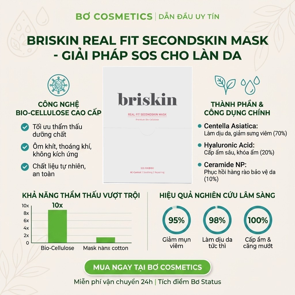 Mặt Nạ Briskin Real Fit Second Skin Mask Premium Bio Cellulose SOS Trouble Care