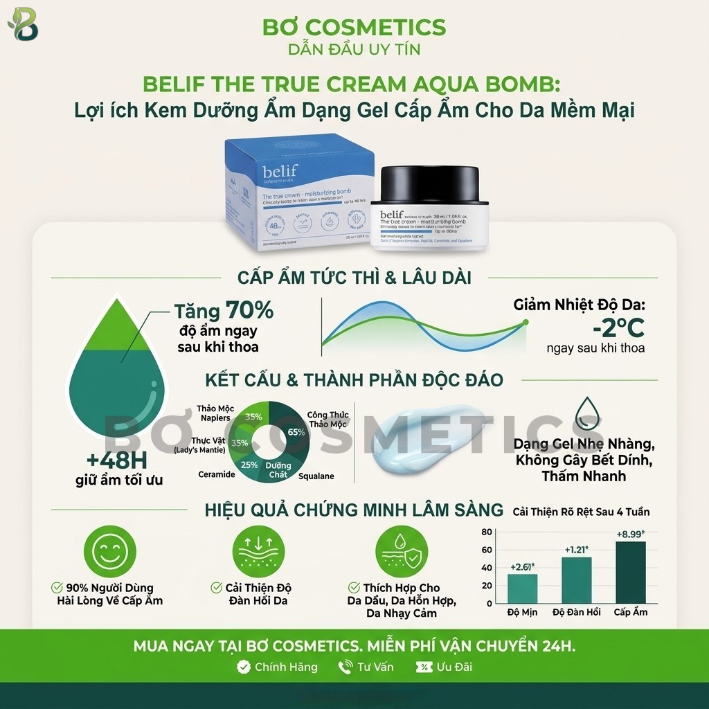 Kem Dưỡng Ẩm Belif The True Cream Aqua Bomb